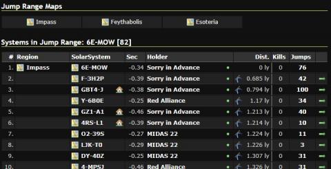 Dotlan - Range - Exemple 3