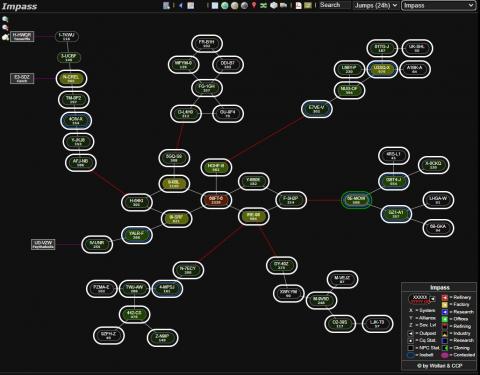 Dotlan - Range - Exemple 4